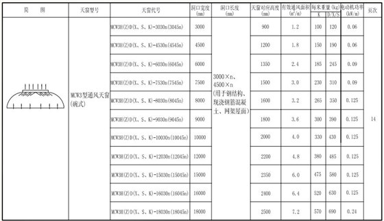 11cj33通風采光天窗